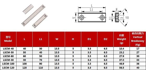 LSCM-60 60x13.5x5mm Ndfeb неодимовый железоборовый постоянный магнит с размером отверстия M6