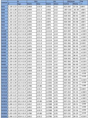 Микрогидро 220 вольтный портативный генератор с номинальной скоростью 100-1200 оборотов в минуту