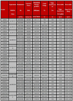 ISO14004 2004 Сертифицированный постоянный магнетизм AlNiCo 5 штрих магниты с осевым направлением