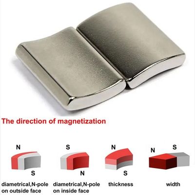 Специальный магнит NdFeB Motor Arc Magnet сверхбольшим неодимовым сегментом магнита со степенью N35-N52